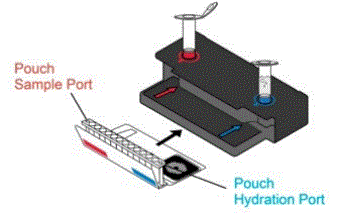BIOFIRE-DEFENSE-DFA2-ASY-0006-BIOFIRE-Shield-Control-Kit-FIG-1