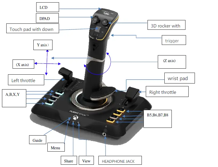 TURTLE-BEACH-VelocityOne-Flightstick-fig- (1)