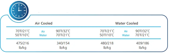 Scotsman MC0522 500lb Cube Ice Machine-FIG4