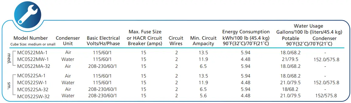 Scotsman MC0522 500lb Cube Ice Machine-FIG8