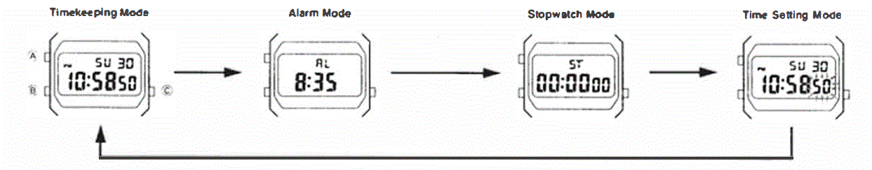 Casio A168 Digital Wrist Watch User Manual-fig-2