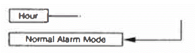 Casio A168 Digital Wrist Watch User Manual-fig-4