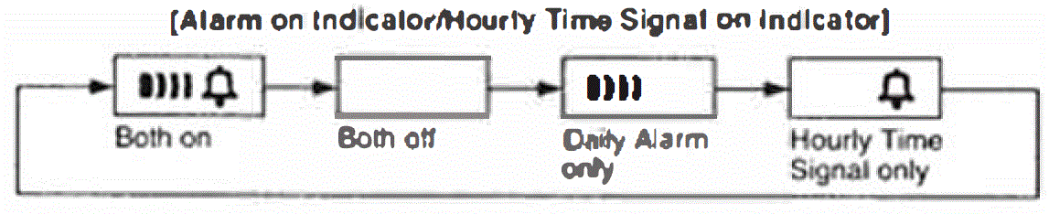 Casio A168 Digital Wrist Watch User Manual-fig-5