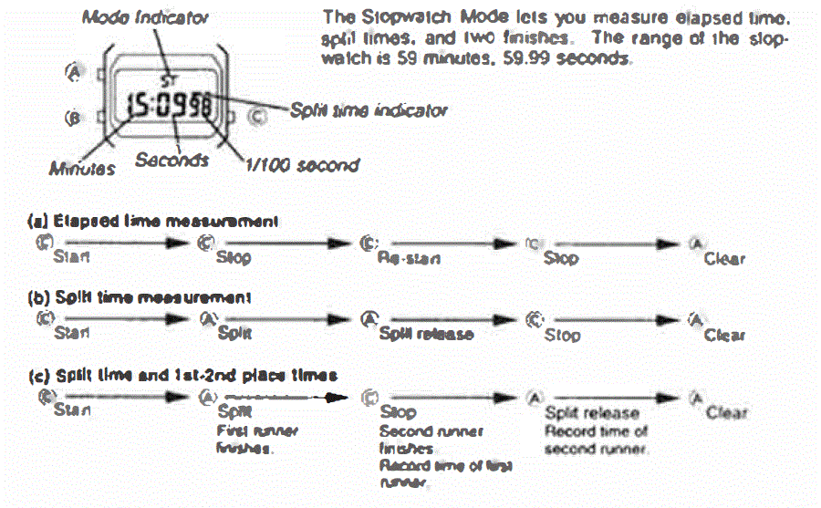 Casio A168 Digital Wrist Watch User Manual-fig-6