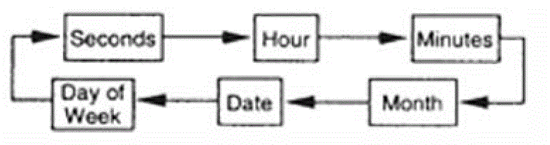 Casio A168 Digital Wrist Watch User Manual-fig-7