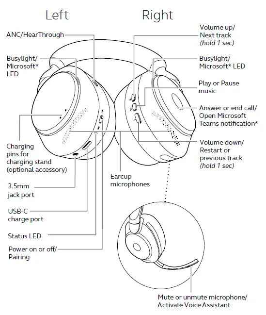 Jabra Evolve2 85 Wireless Headset User Manual-fig-2