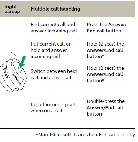 Jabra Evolve2 85 Wireless Headset User Manual-fig-29