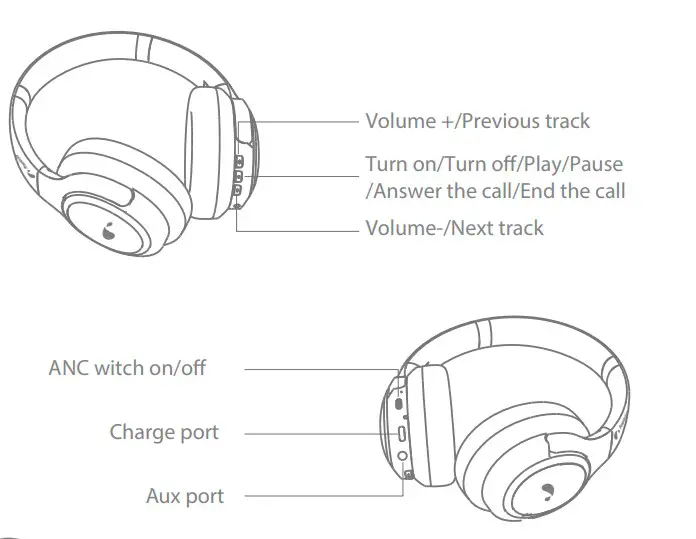 PeopleLink Sonic OE10W ANC Bluetooth Headphone - Product schematic description
