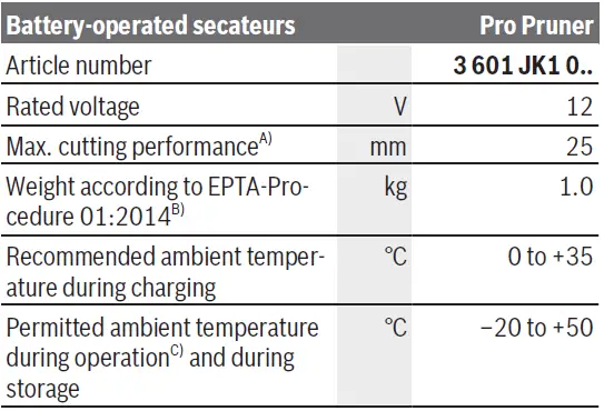 BOSCH-B06019K1021-Pro-Pruner-Battery-Scissors-fig- (4)