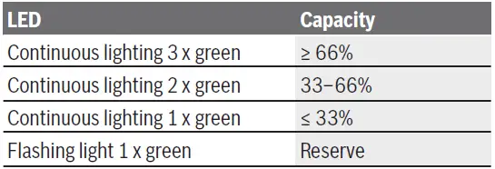 BOSCH-B06019K1021-Pro-Pruner-Battery-Scissors-fig- (6)