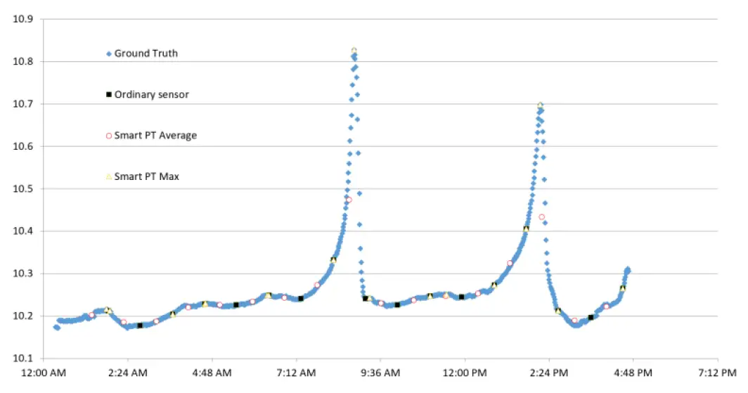 STEVENS-Digital-Pressure-and-Temperature-Sensor-fig-4