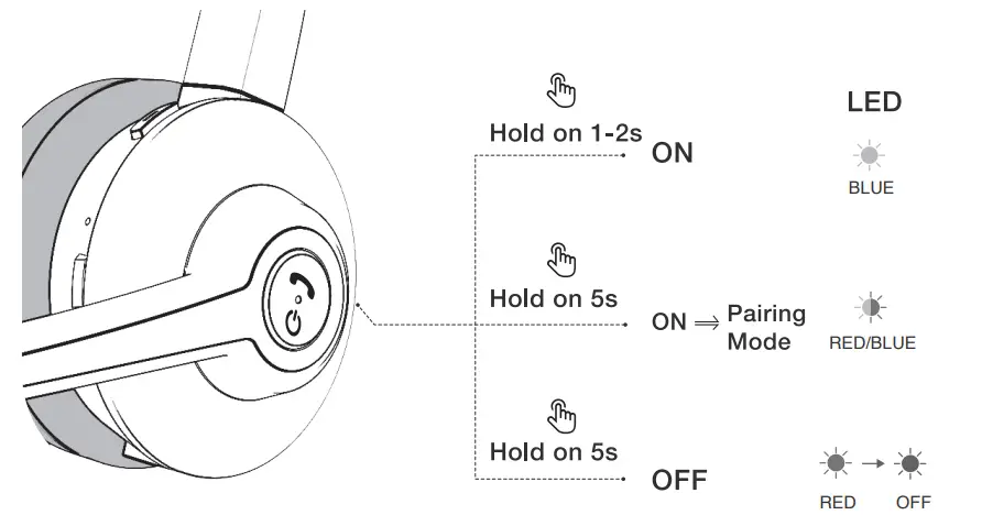 Delton-35X-Wireless-Noise-Canceling-Headset-fig-3