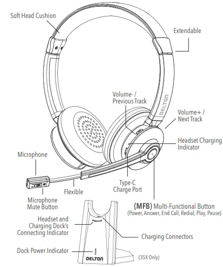 Delton-35X-Wireless-Noise-Canceling-Headset-fig-6