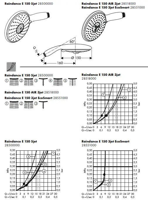hansgrohe RAINDANCE E Shower Set - Figure2
