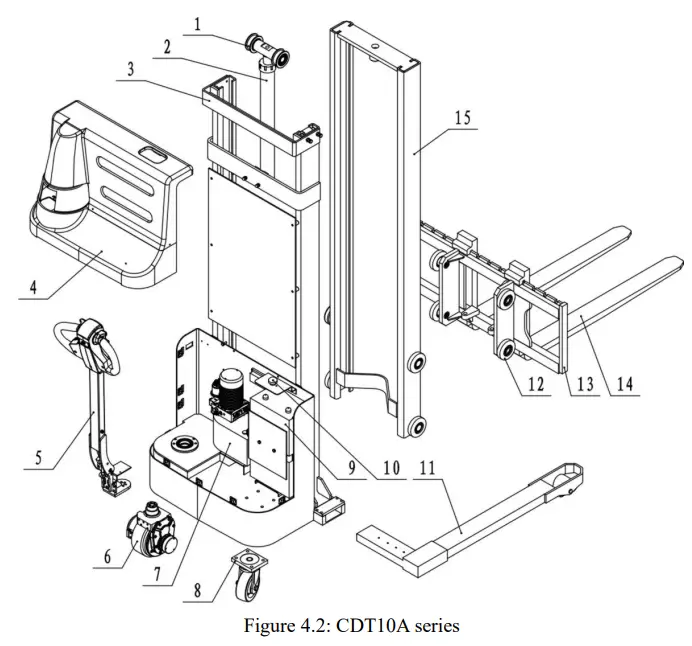 Kaixun CDD-B10 Electric Stacker - NFRASTRUCTURE 1