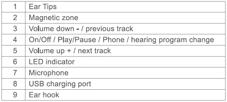 NuvoMed- HNB-4-0143- DigiEars- Light -Bluetooth -Neckband- Hearing- Aid - 02