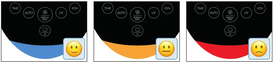 BONECO P370 Air Purifier with 5 Stage Cleaning Function - AIR QUALITY