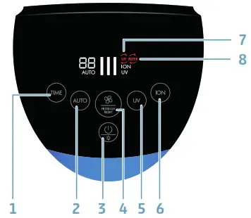 BONECO P370 Air Purifier with 5 Stage Cleaning Function - SETTINGS