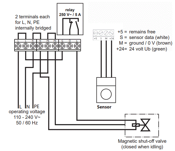 Schabus-GX-A-+CO-Gas-Alarm-FIG-2