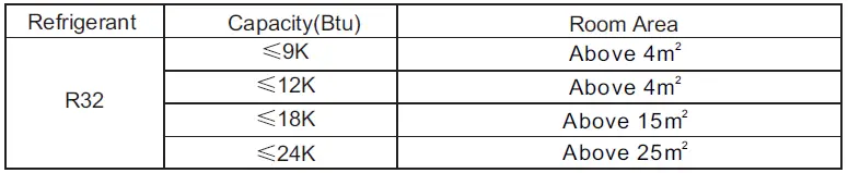 RCA RACE6024-6COM Electronic Window Air Conditioner-FIG-1