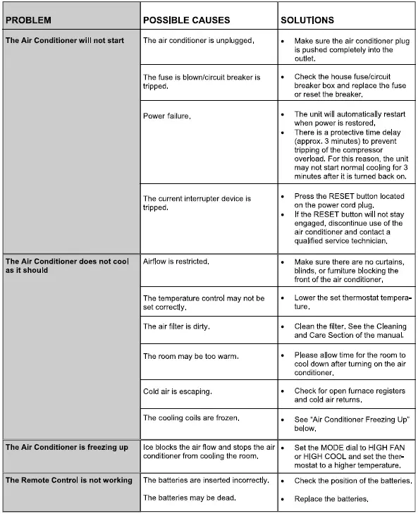 RCA RACE6024-6COM Electronic Window Air Conditioner-FIG-29