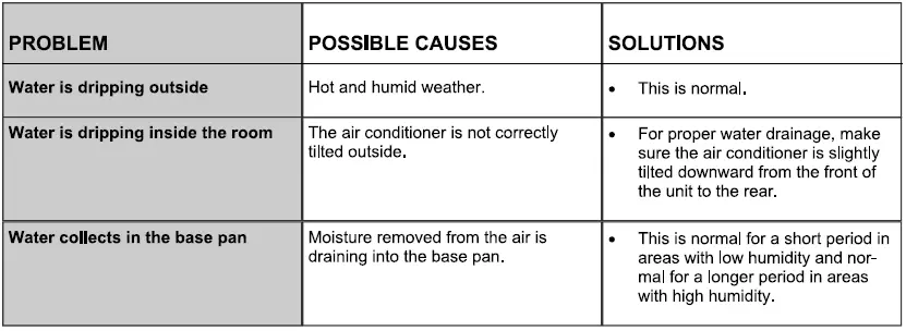 RCA RACE6024-6COM Electronic Window Air Conditioner-FIG-30