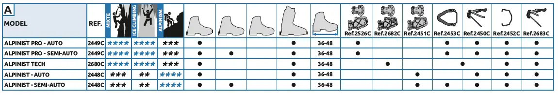 C A M P-Alpinist-Pro-Auto-Semi-Auto-12