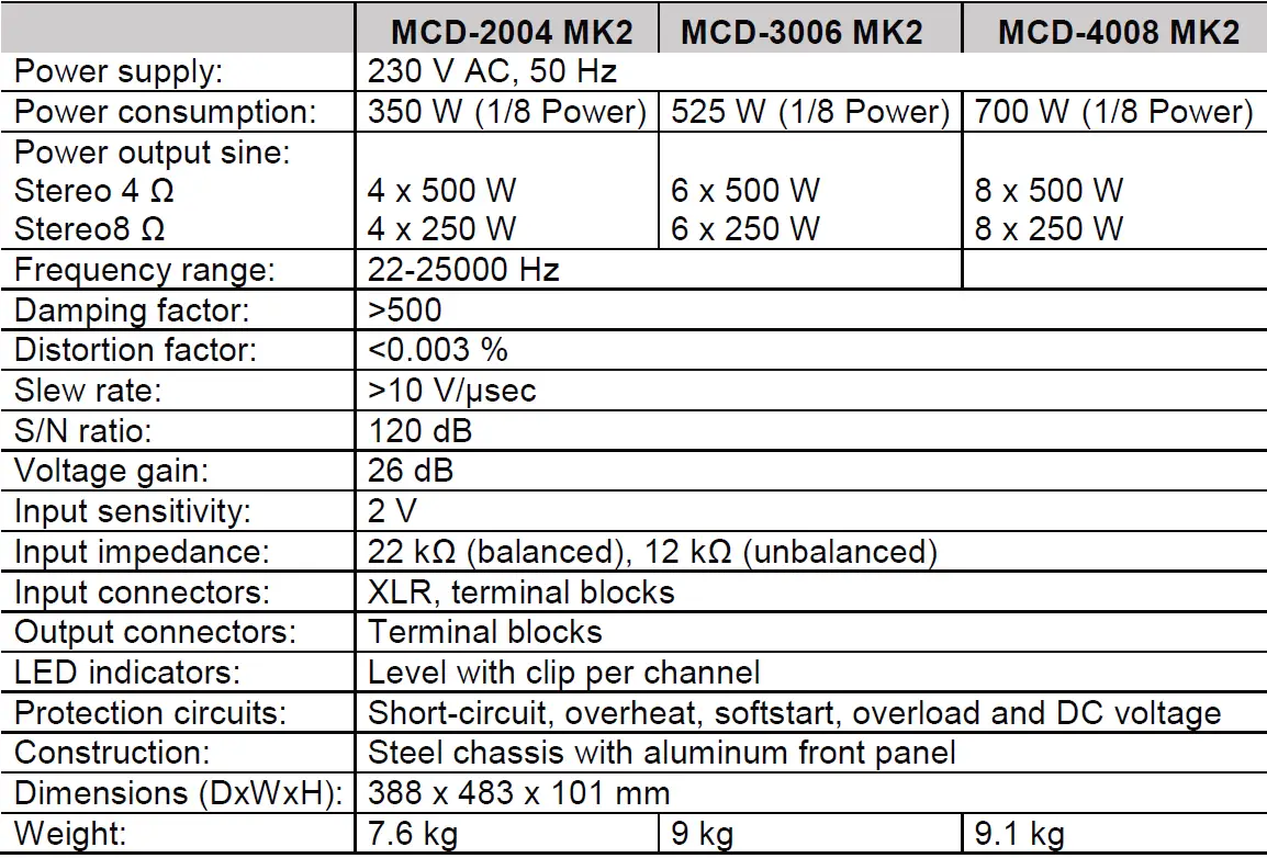 OMNITRONIC-MCD-2004-MK2-4-Channel-Installation-Amplifier-FIG-10