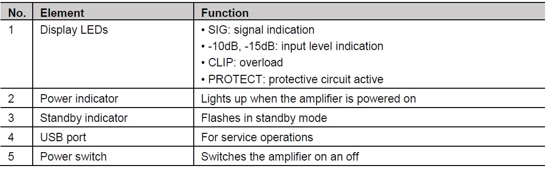 OMNITRONIC-MCD-2004-MK2-4-Channel-Installation-Amplifier-FIG-4