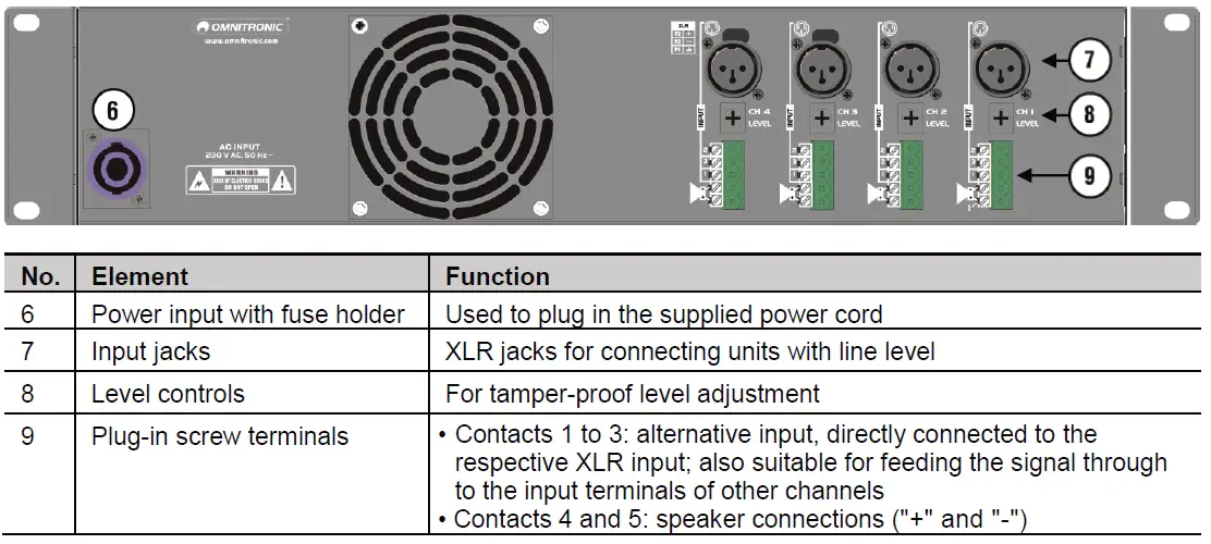 OMNITRONIC-MCD-2004-MK2-4-Channel-Installation-Amplifier-FIG-5