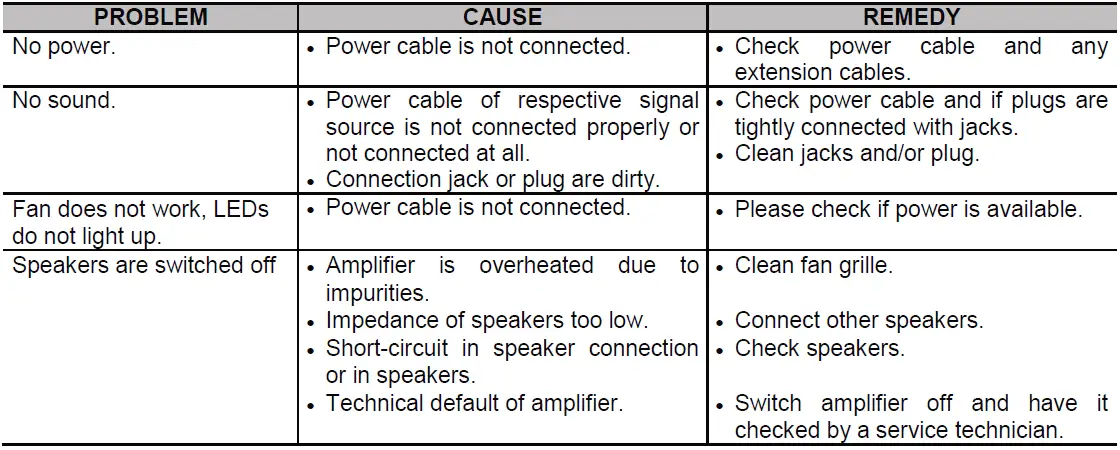 OMNITRONIC-MCD-2004-MK2-4-Channel-Installation-Amplifier-FIG-9