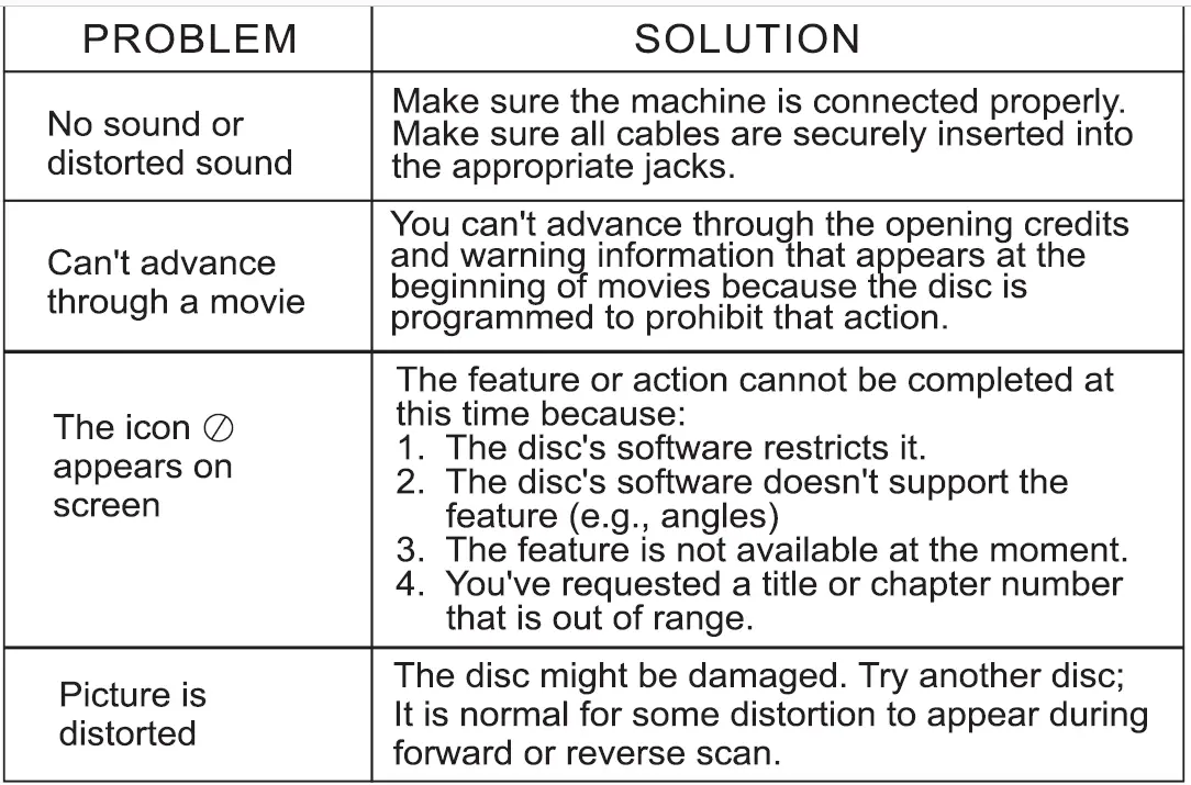 PROSCAN-PELTDV1029-COMBO-Bundle-Bluetooth-Headphone-with-10.1-Inch-Quad-Core-tablet-PDVD-Combo-39