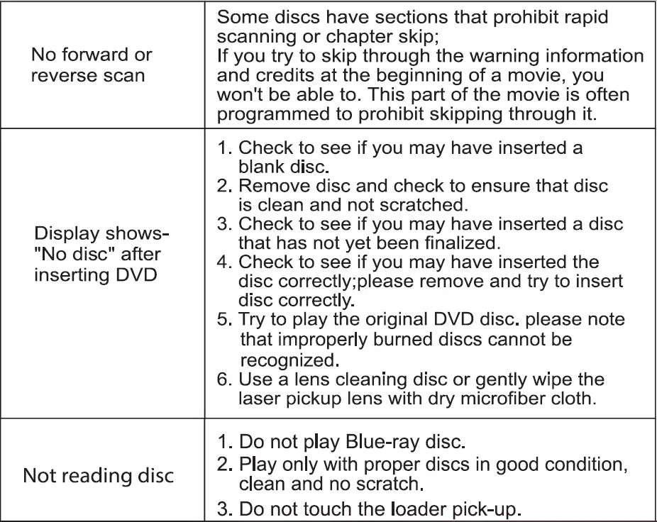 PROSCAN-PELTDV1029-COMBO-Bundle-Bluetooth-Headphone-with-10.1-Inch-Quad-Core-tablet-PDVD-Combo-40