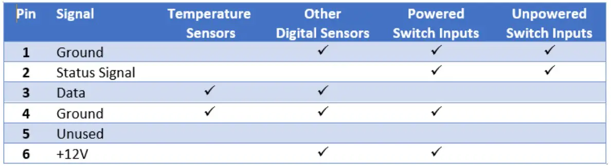 Wiring digital sensors and powered switch inputs