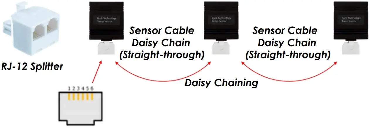 INSTALLING SENSORS AND SWITCH INPUTS