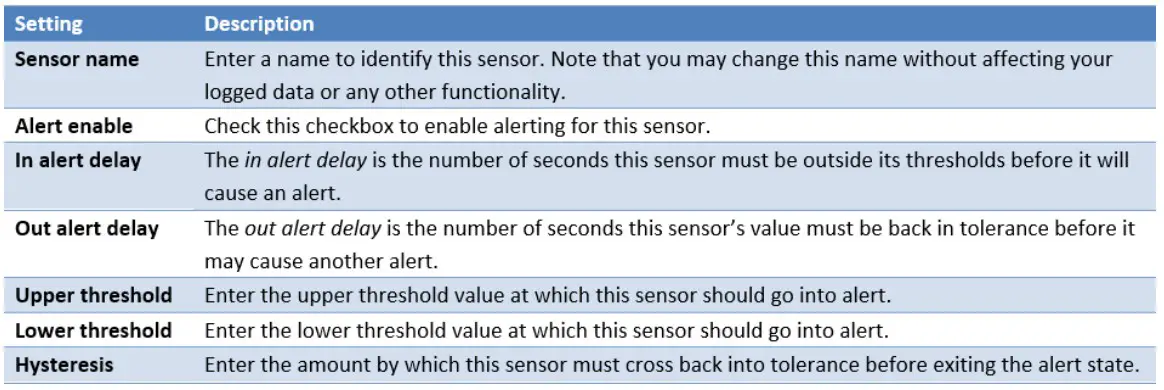 CONFIGURE SENSOR INPUTS