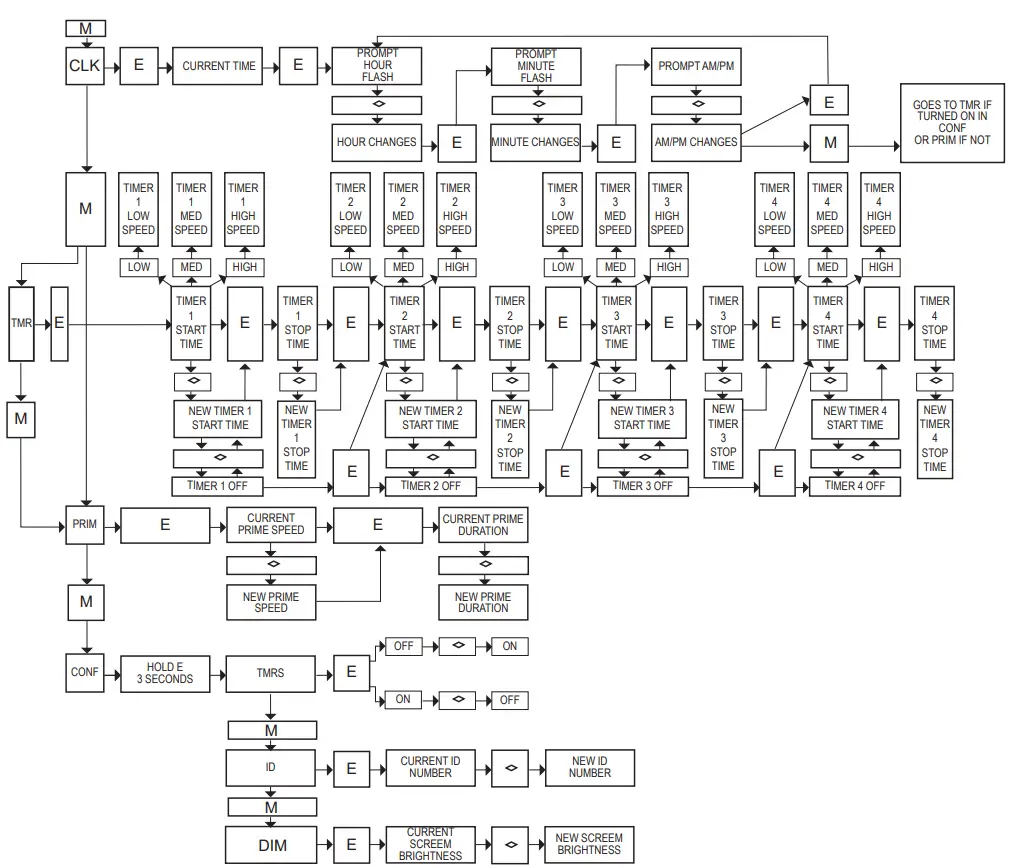 ASTRALPOOL-P520XT-Viron-XT-Series-Pumps-32
