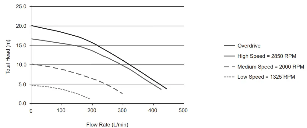 ASTRALPOOL-P520XT-Viron-XT-Series-Pumps-33