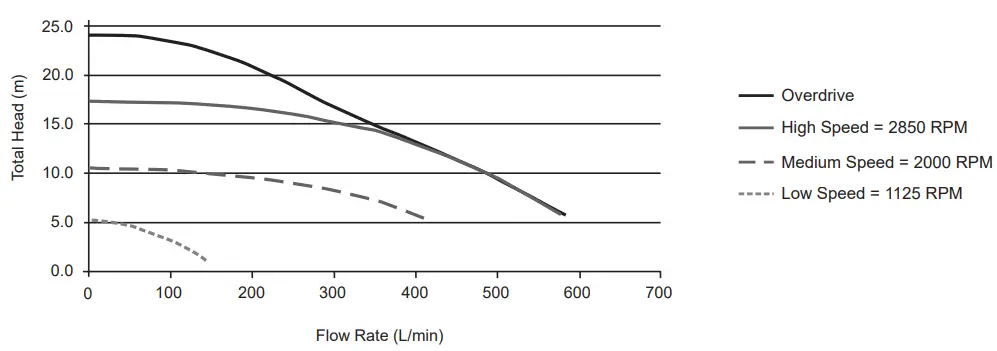 ASTRALPOOL-P520XT-Viron-XT-Series-Pumps-34
