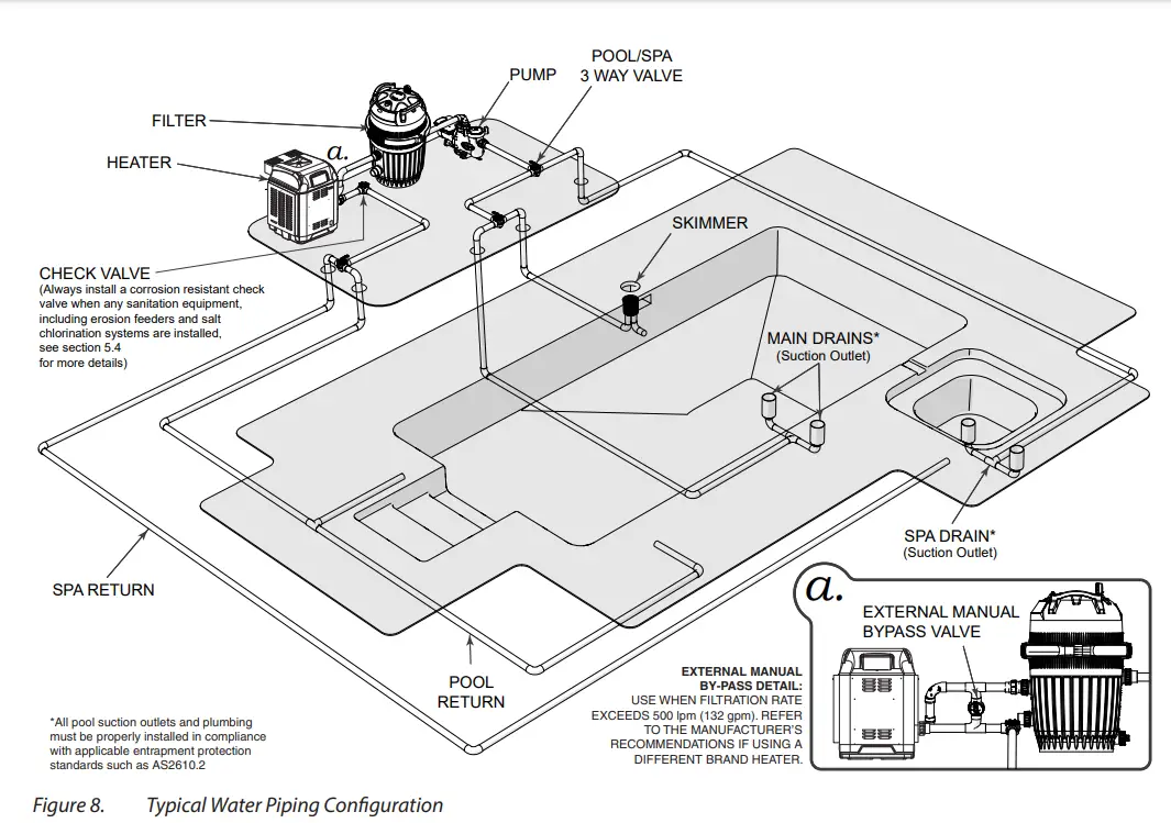 ASTRALPOOL-P520XT-Viron-XT-Series-Pumps-9