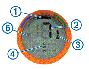 Garmin Delta XC Upland fig-2
