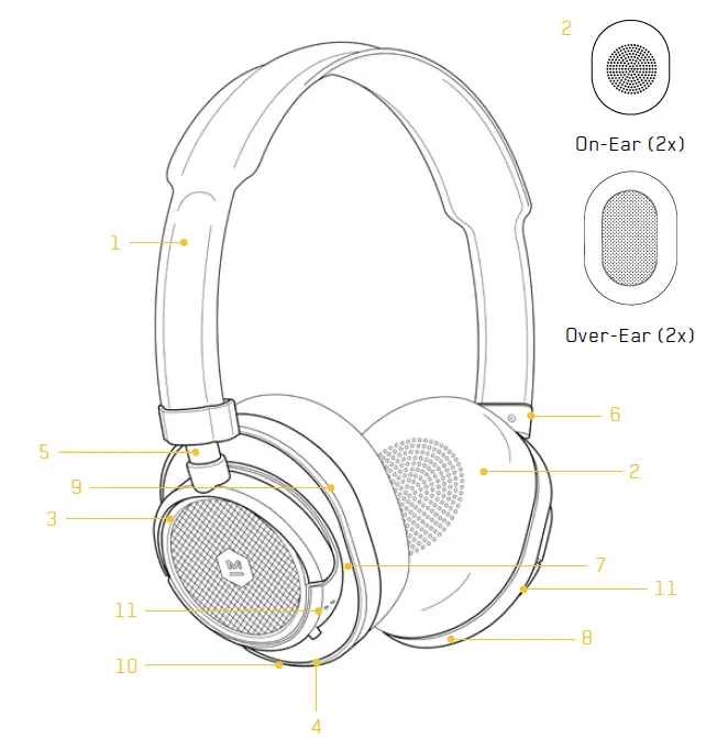 MASTER-DYNAMIC-MW50-Wireless On-and-Over-Ear-Headphones-fig- (1)