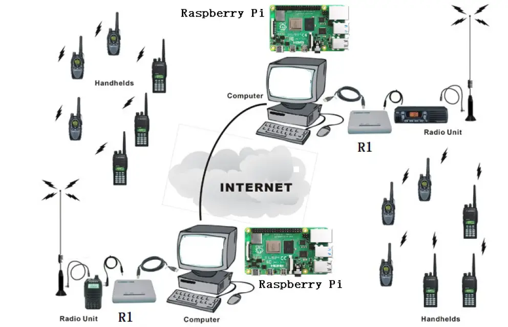 Avrtx-R1-2020-Radio-Network-link-Controller-fig-1