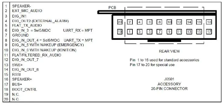 Avrtx-R1-2020-Radio-Network-link-Controller-fig-13