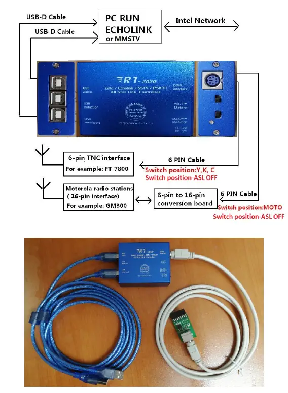 Avrtx-R1-2020-Radio-Network-link-Controller-fig-15