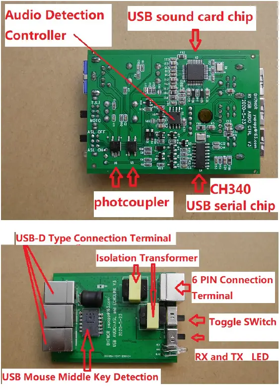 Avrtx-R1-2020-Radio-Network-link-Controller-fig-2