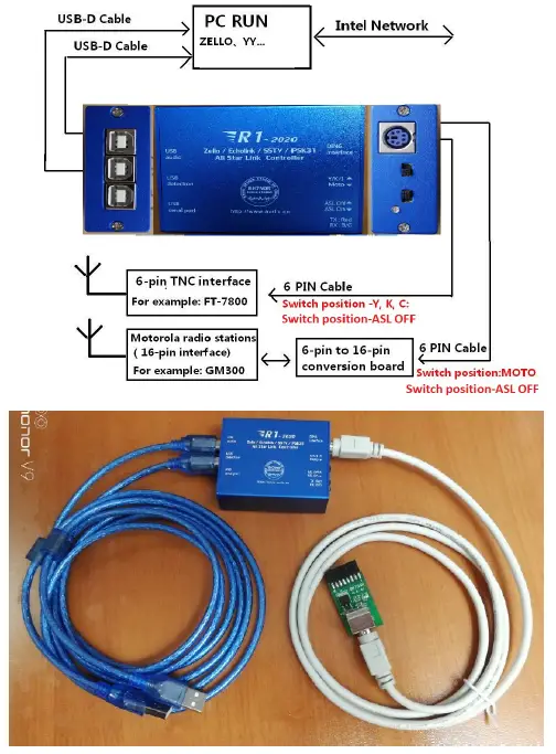 Avrtx-R1-2020-Radio-Network-link-Controller-fig-22