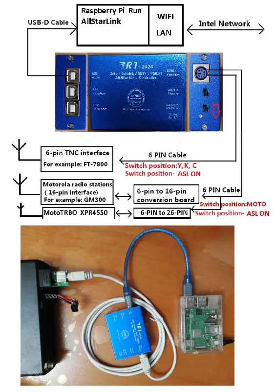 Avrtx-R1-2020-Radio-Network-link-Controller-fig-28