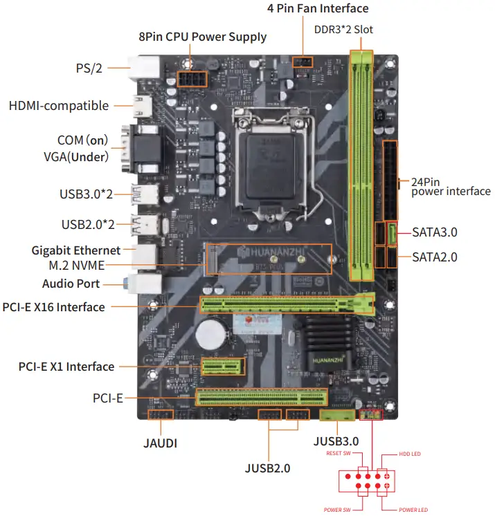 The motherboard Diagram