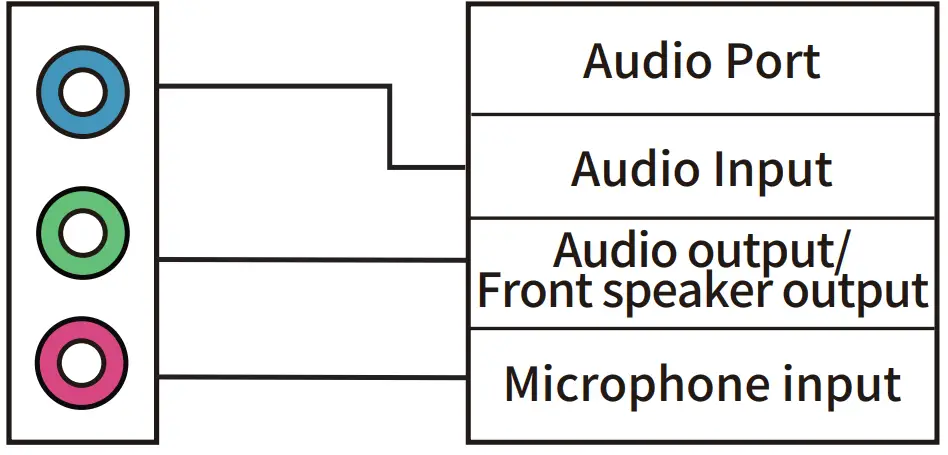 Audio Port Configuration